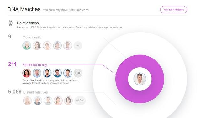 Resultados de ADN y filtrado de Tus Coincidencias de ADN