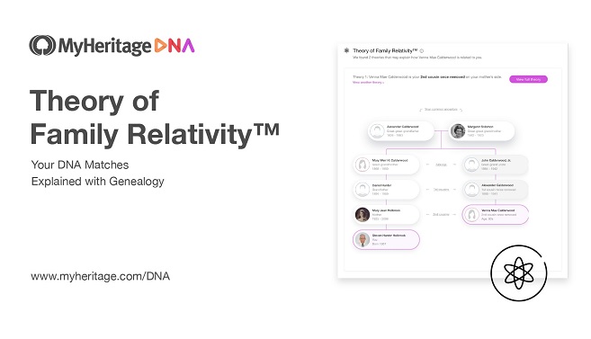 La Teoría de la Relatividad Familiar™ para las Coincidencias de ADN