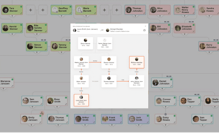 Visualizar las relaciones familiares con diagramas de relaciones y códigos de colores