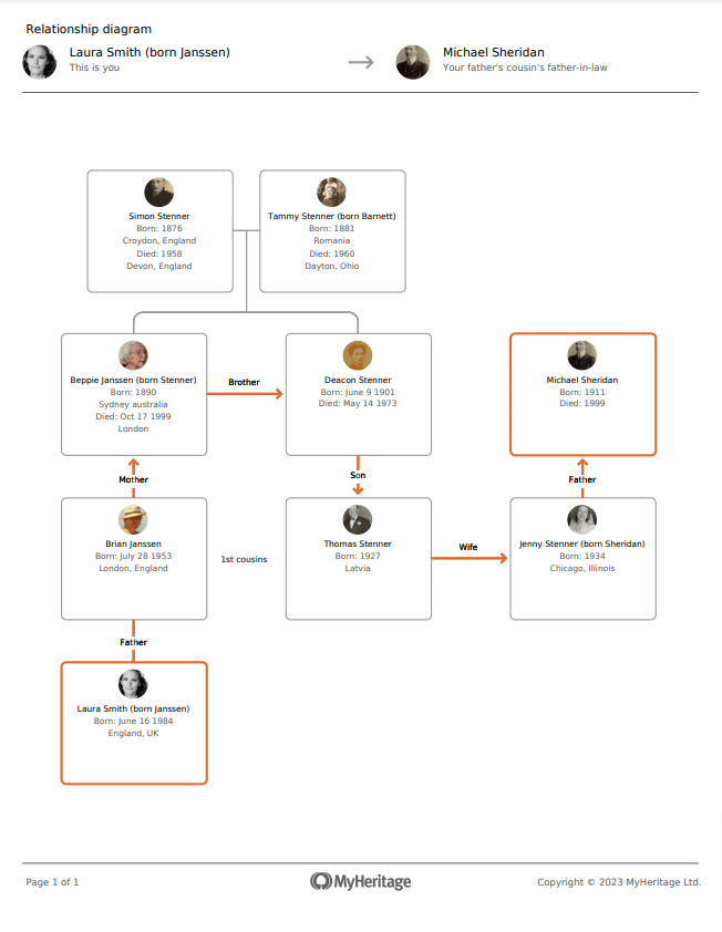 Diagrama de relaciones completo, guardado como PDF